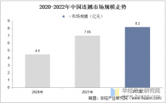 2025年中国连翘种植产量走势、分布环境及